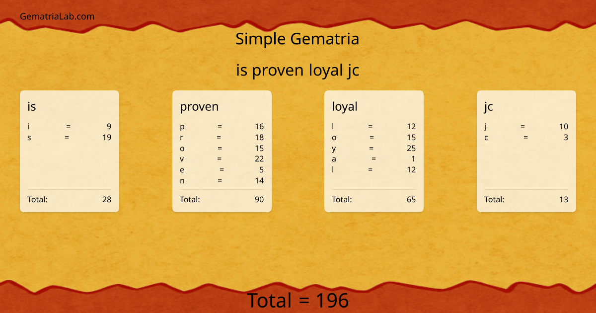 is proven loyal jc in simple Gematria